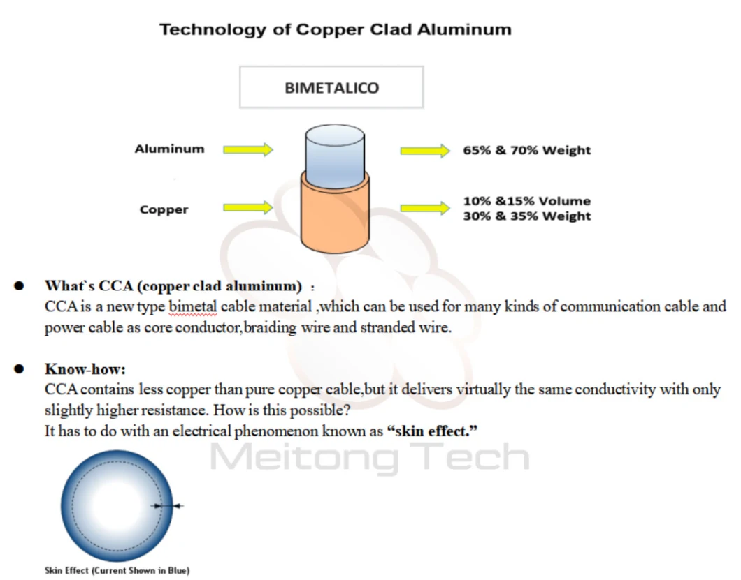 CCA- Copper Alternative Metal Material for Cable Conductor
